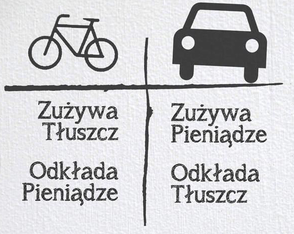 Samochód i rower